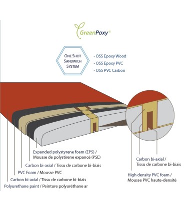AFS FIT Explorer - Tabla Stand Up Paddle Surf Travesia y Race 11' y 12' Construcción