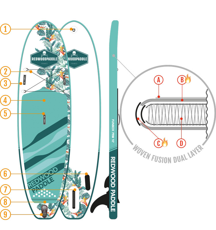 schema-board