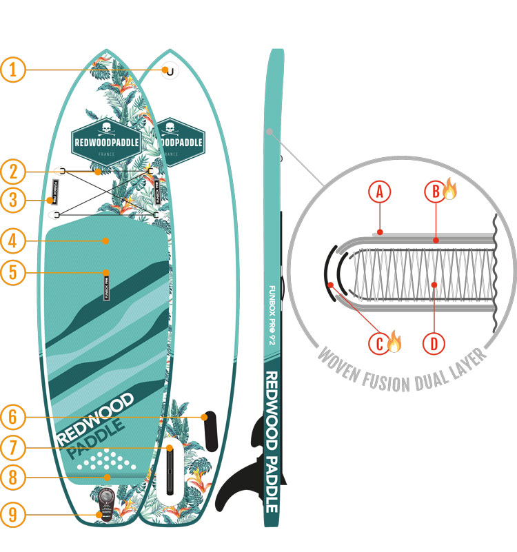 schema-board