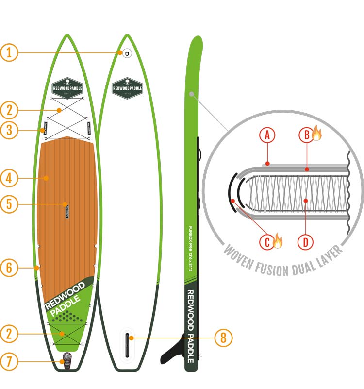 schema-board