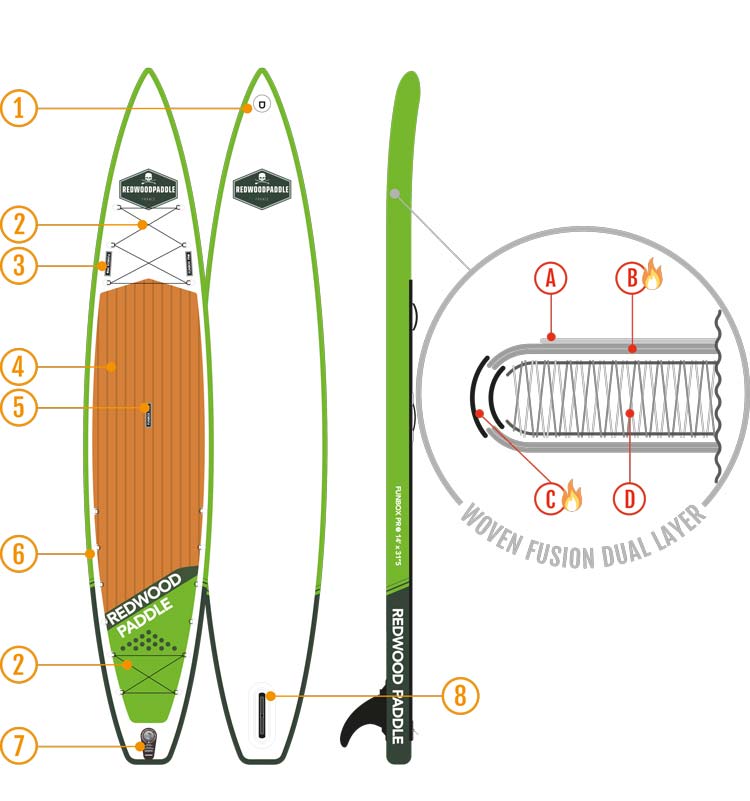 schema-board