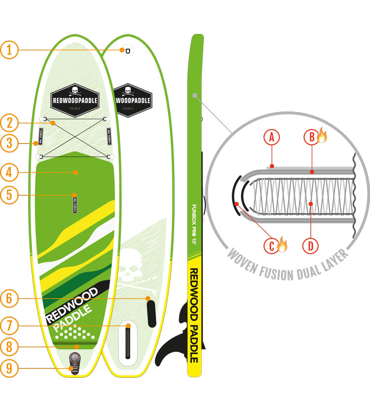 schema-board