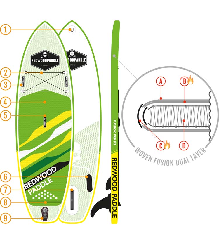 schema-board