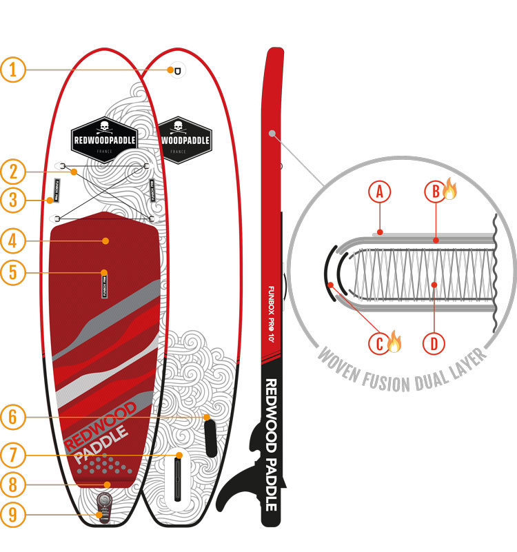 schema-board