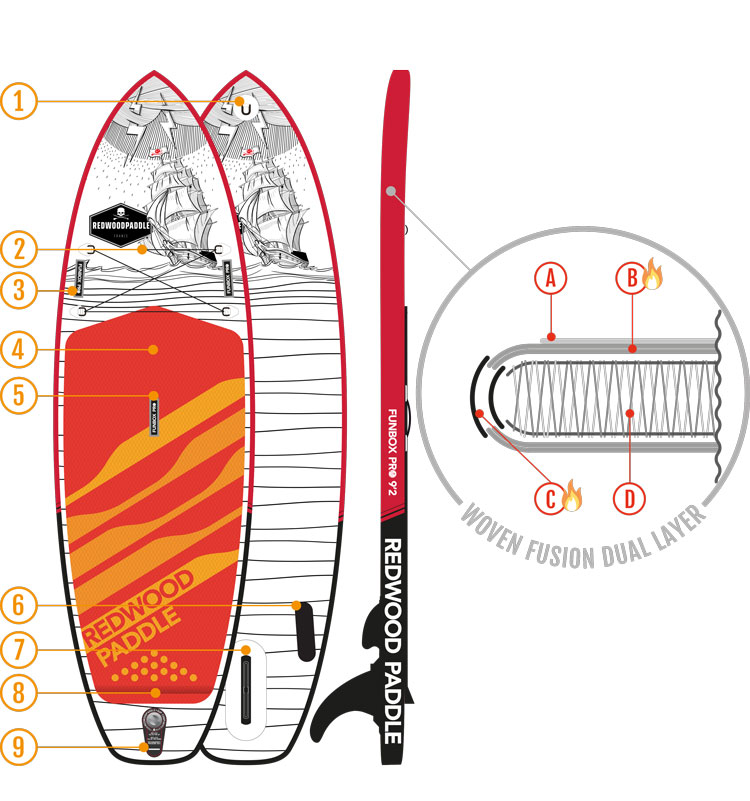 schema-board