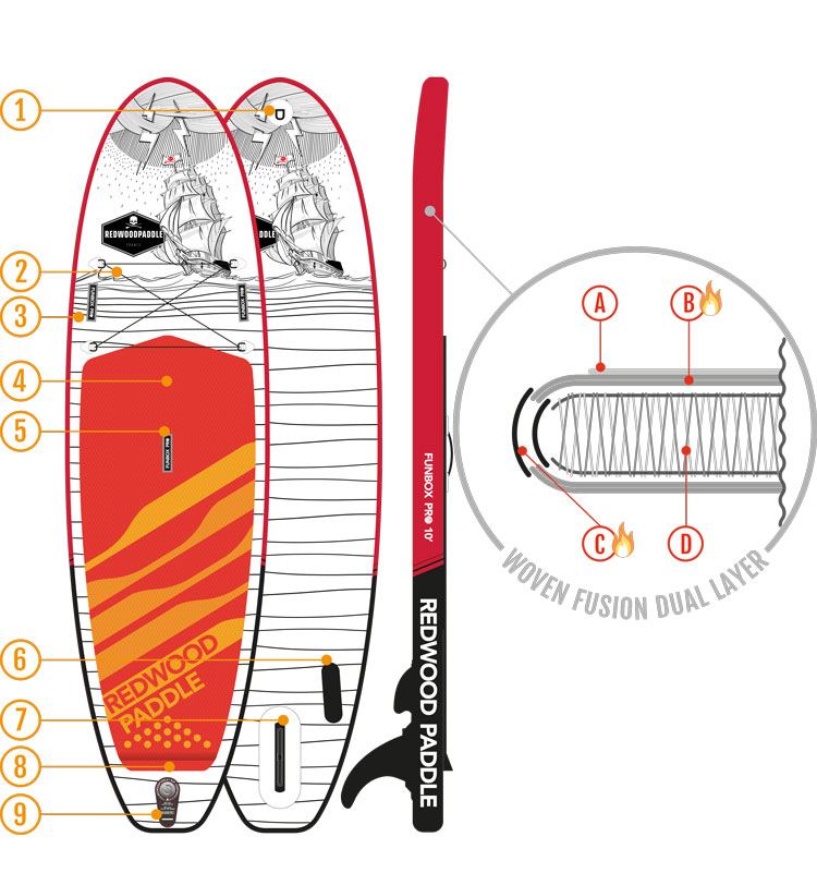 schema-board