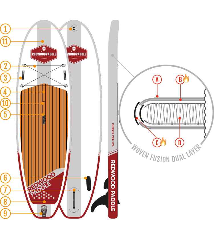 schema-board