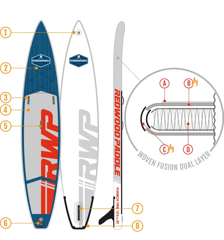 schema-board