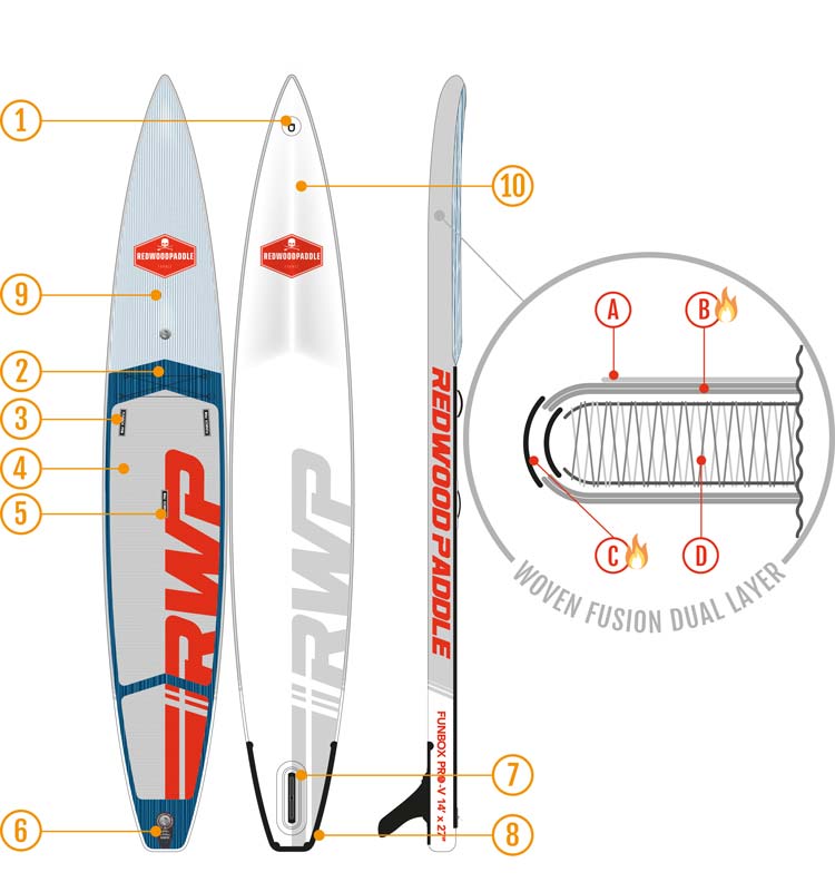 schema-board