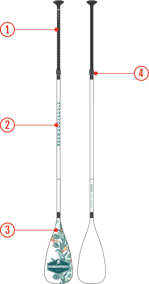 travel-caribbean-schema