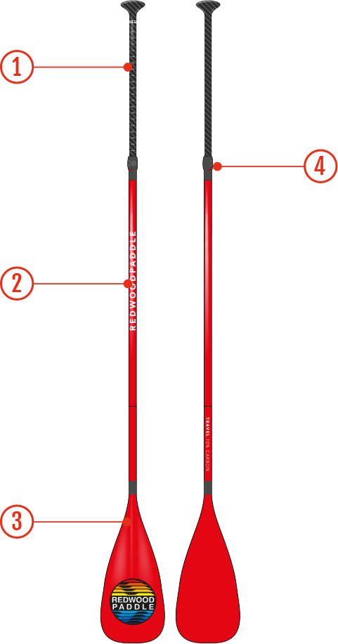 travel-red-schema