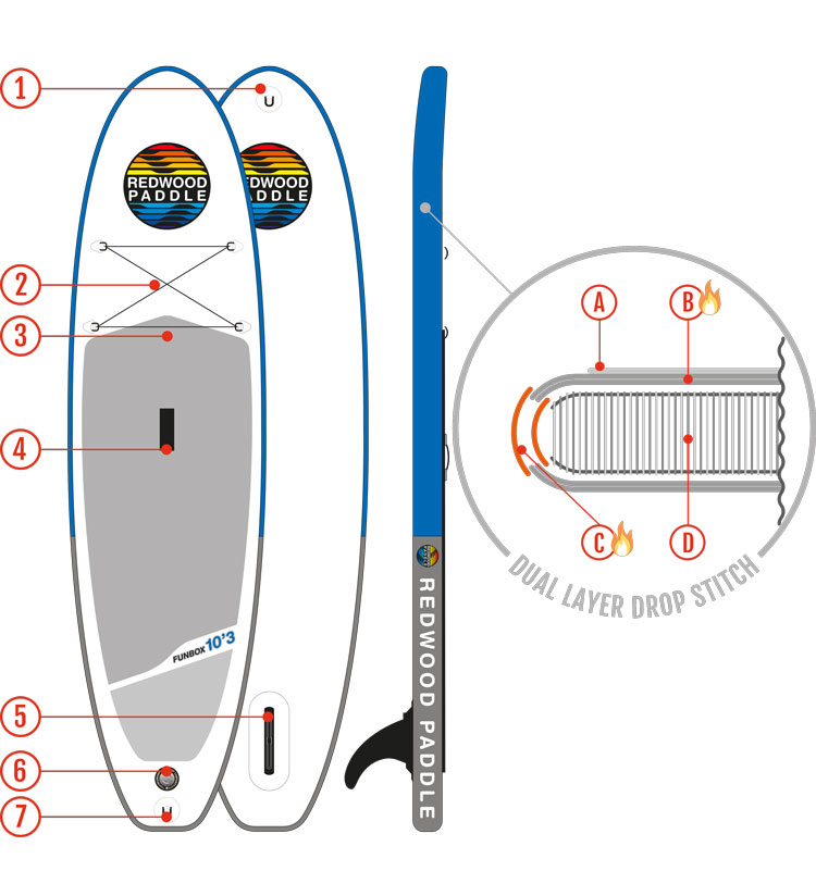 schema-board