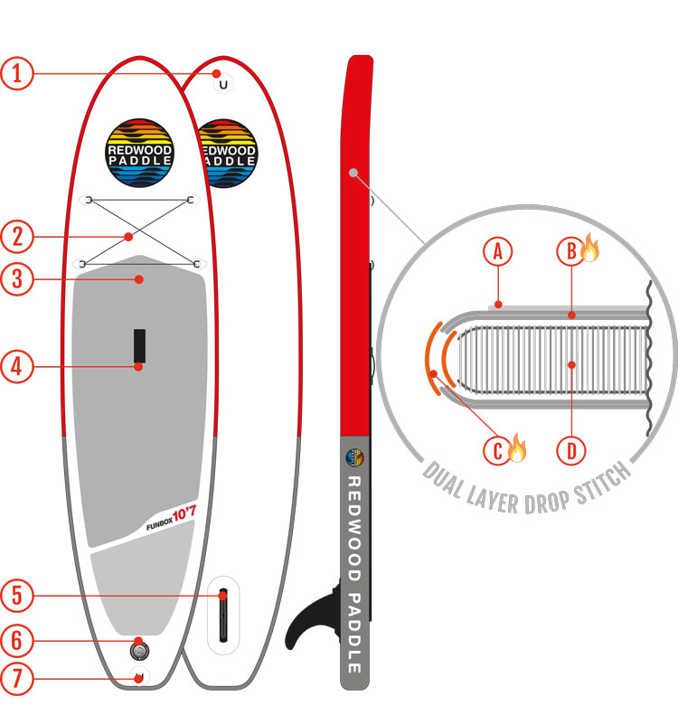 schema-board