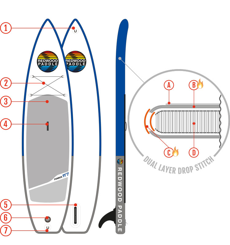 schema-board