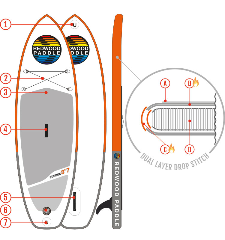 schema-board